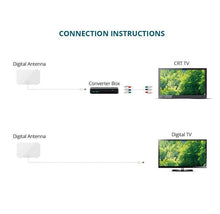Load image into Gallery viewer, Antop UFO 360° Omni-Directional HDTV Antenna with 35-Mile Range
