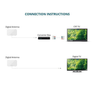 Antop UFO 360° Omni-Directional HDTV Antenna with 35-Mile Range