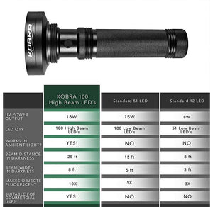 KOBRA 100LED Black Light Flashlight for Stain Inspection