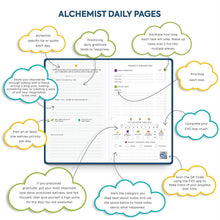 Load image into Gallery viewer, EVO Planner Custom Brain-Type Planner and Intelligent Mobile App
